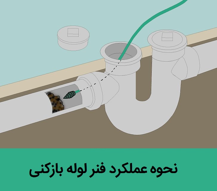 لوله بازکنی غرب تهران لوله بازکنی غرب تهران