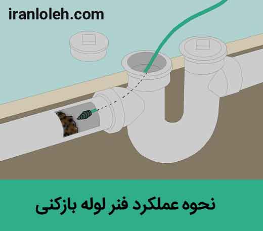 لوله بازکني فرمانیه لوله بازکني فرمانیه
